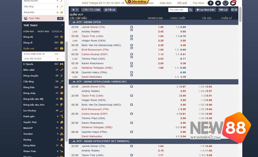 Có Nên Cá Cược Quần Vợt New88? Bật Mí Mẹo Chơi Từ Cao Thủ 3 Đảm bảo công bằng cho mọi người tham gia, nói không với gian lận