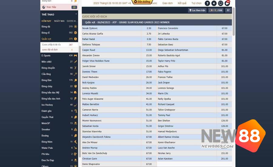 Có Nên Cá Cược Quần Vợt New88? Bật Mí Mẹo Chơi Từ Cao Thủ 4 Mẹo tham gia cá cược quần vợt New88 chuẩn nhất từ cao thủ