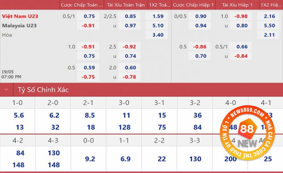 Kèo dự đoán tỷ số