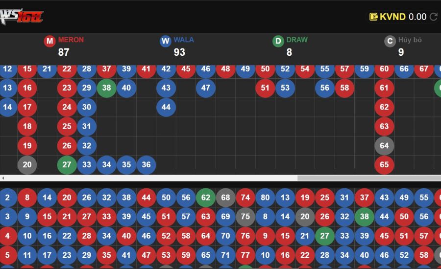 Đá Gà Cựa Dao Và Top 5 Lý Do Bạn Nên Chơi Đá Gà Tại New88 6 Đá gà cựa dao new88 với kết quả khó đoán